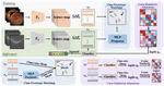 Fundus-Enhanced Disease-Aware Distillation Model for Retinal Disease Classification from OCT Images