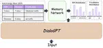 Modularized Pre-training for End-to-end Task-oriented Dialogue