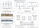 Towards Complex Scenarios: Building End-to-End Task-Oriented Dialogue System across Multiple Knowledge Bases