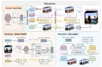 NEURONS: Emulating the Human Visual Cortex Improves Fidelity and Interpretability in fMRI-to-Video Reconstruction