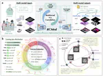 Reinforced Correlation Between Vision and Language for Precise Medical AI Assistant