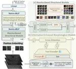 VAMPIRE: Uncovering Vessel Directional and Morphological Information from OCTA Images for Cardiovascular Disease Risk Factor Prediction