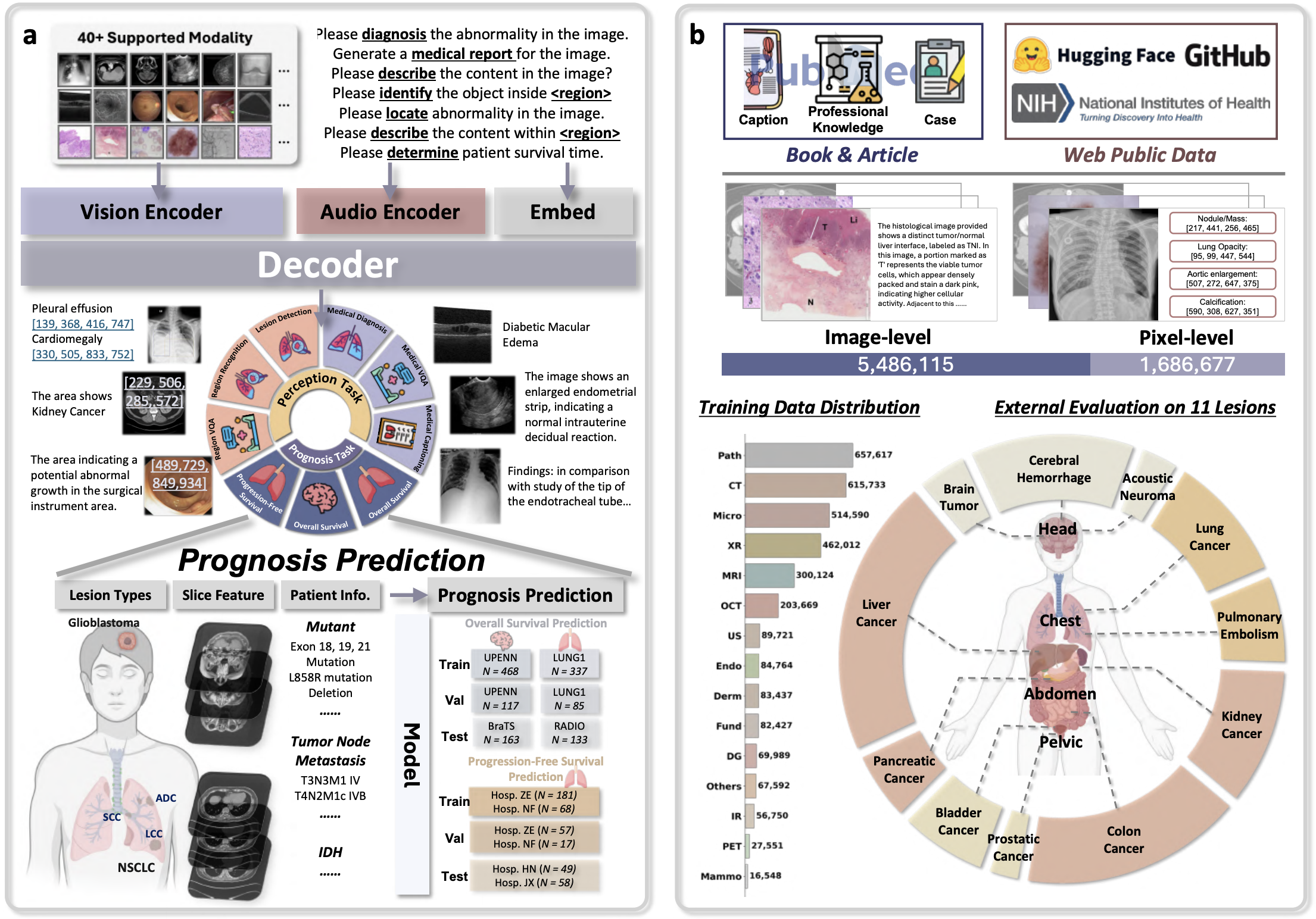 Multi-Modal Explainable Medical AI Assistant for Trustworthy Human-AI Collaboration